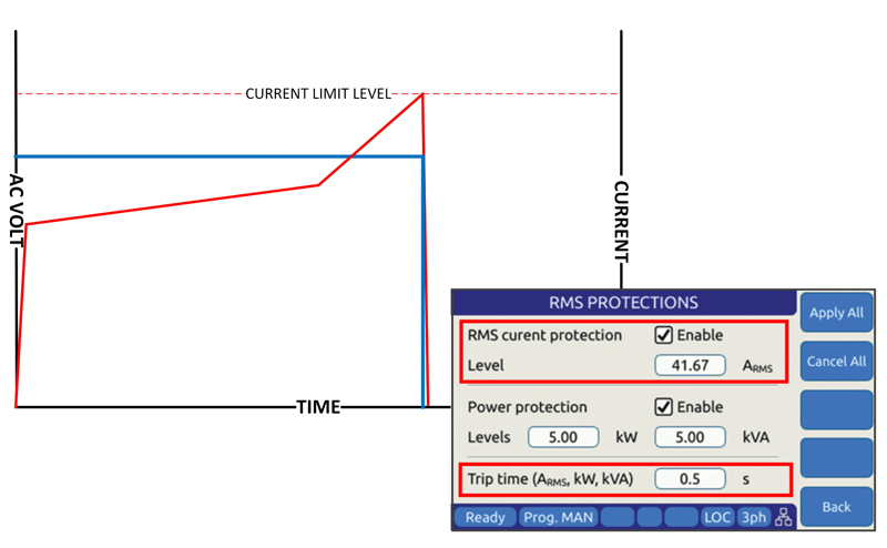 Avoiding AC Power Source Mistakes